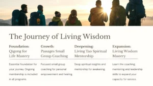 Group of hikers standing on a mountain summit at sunrise, symbolizing the four stages of the Journey of Living Wisdom: Foundation, Growth, Deepening, and Expansion, as described in the program overview